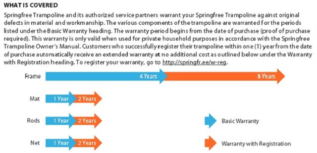 springfree-warranty