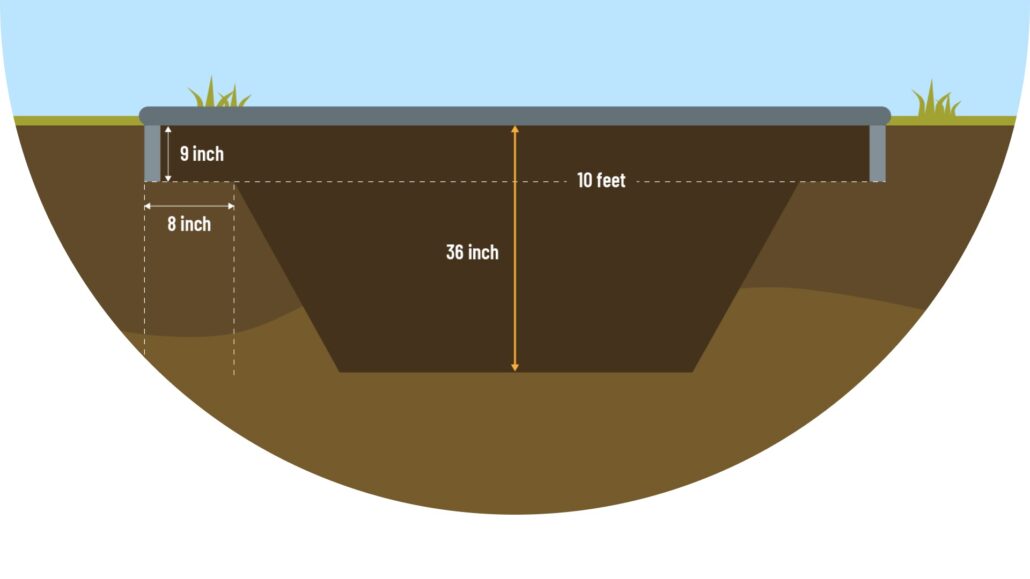 Excavation cross-section for the Avyna Pro-Line 10x17 in-ground trampoline, showing a 36 inch pit depth, an 8 inch ledge and the frame sitting 9 inches below the lawn